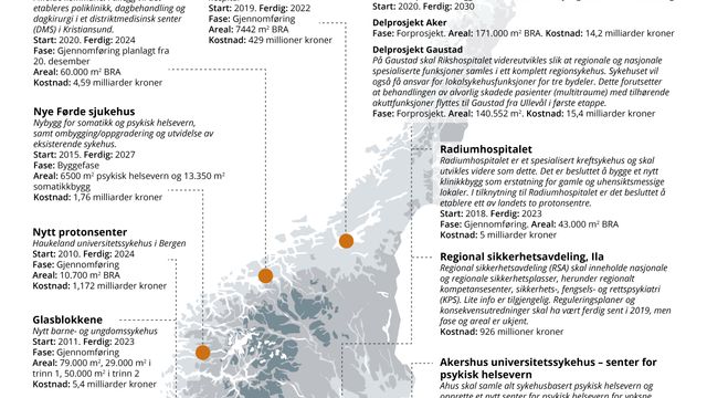 En million kvadratmeter: Her kommer Norges 13 nye og oppgraderte sykehus