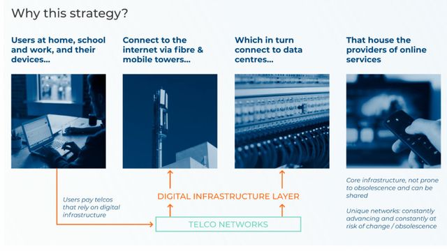 Britisk infrastrukturinvestor kjøper norsk fiberselskap