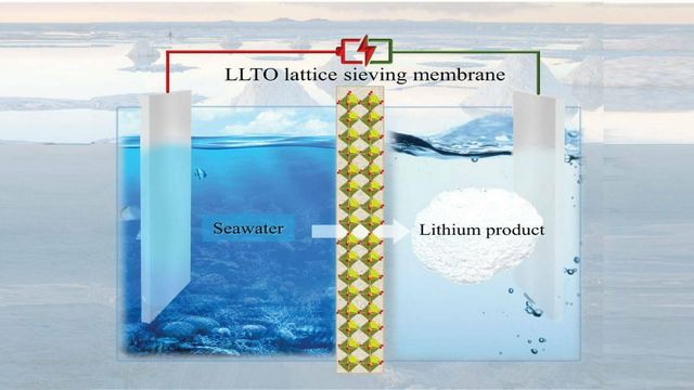 Forskere: Utvinner litium for batterier fra sjøvann
