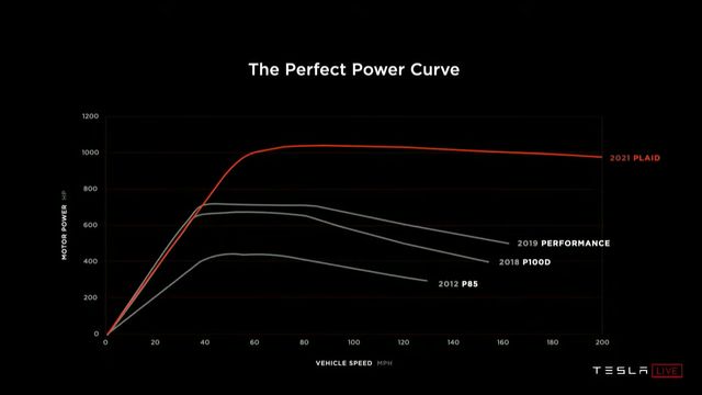Nye Model S har ny motor og raskere lading