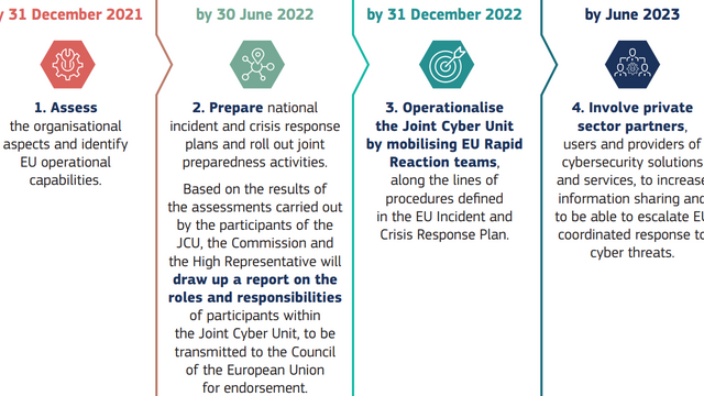 EU lanserer Joint Cyber Unit: Nødvendig med samarbeid om sikkerhet