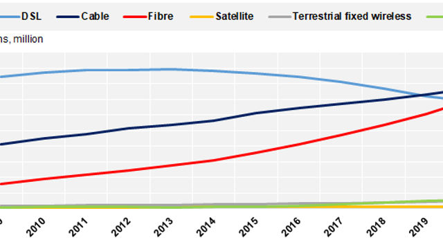 Fiber passerer kobber også i OECD-landene