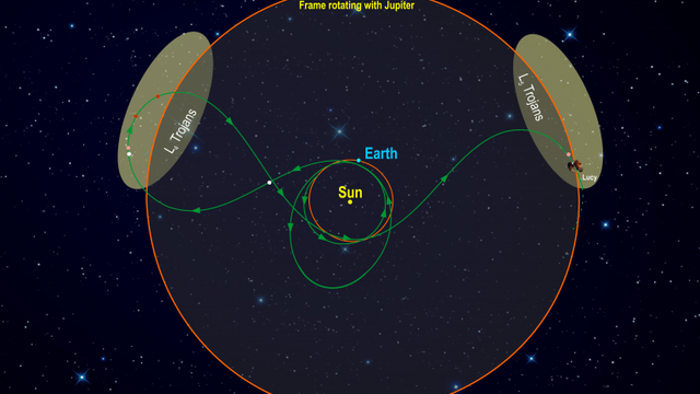 Nasa sender romfartøy til Jupiters asteroider
