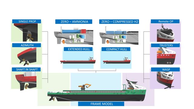 Modulbygde skip skal gjøre det lettere å bytte til utslippsfritt