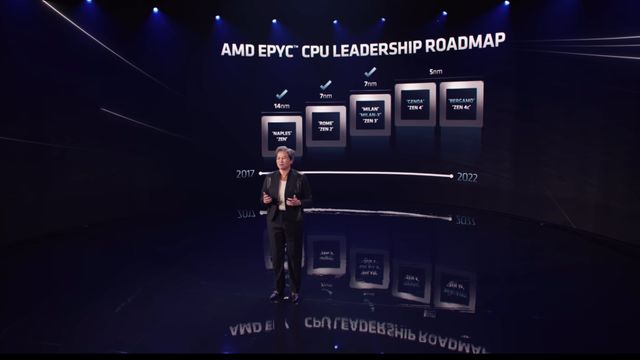 Slik blir AMDs Zen 4-baserte serverprosessorer