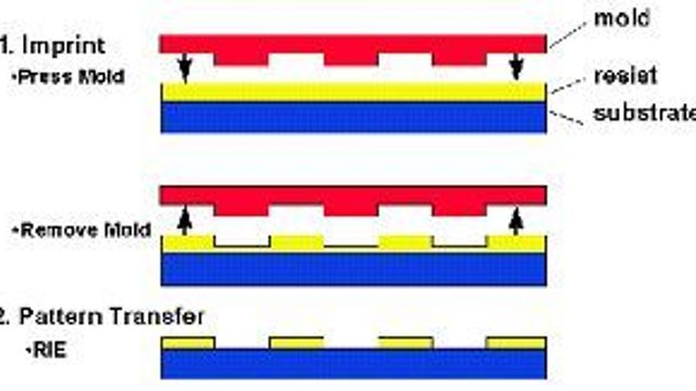 Finmekanikk kan gi halvledere på ti nanometer