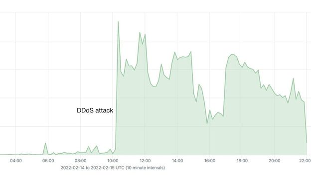 Flere nettsteder i Ukraina er under angrep. Myndighetene mistenker at Russland står bak