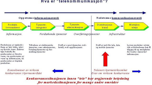 Norge - et telepolitisk annerledesland