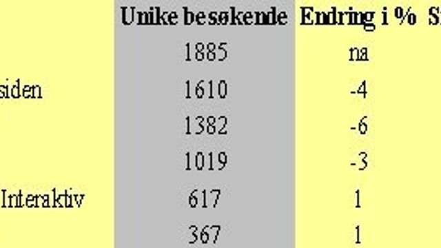 Aftenposten passerer Nettavisen