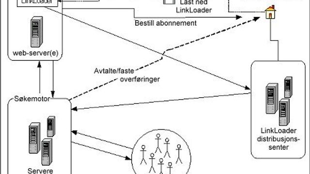 Norsk søketeknologi kan stoppe innholdstyveri på nett