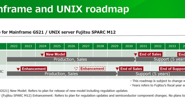 Fujitsu ser slutten på selskapets stormaskiner og Unix-servere i det fjerne