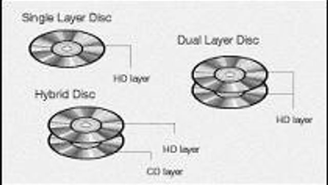 Nytt format for musikk-CD-er begynner å få fotfeste
