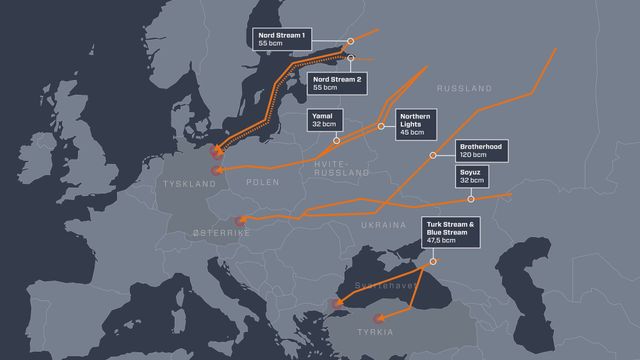 Gazprom kutter gassflyten på Nord Stream med 40 prosent