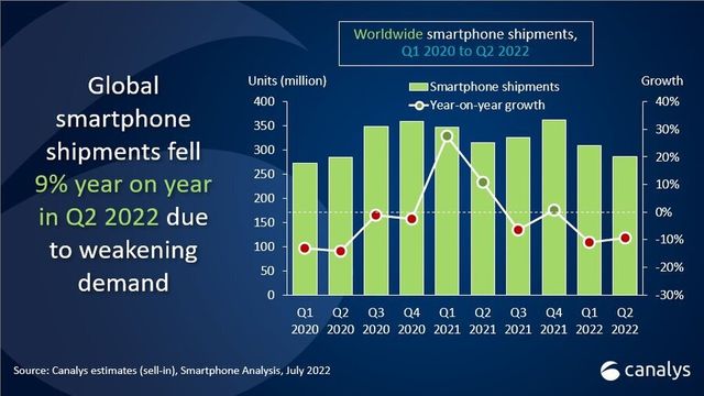 Samsung og Apple styrker seg i et mobilmarked preget av forsiktighet