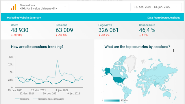 Datatilsyn: Nye funksjoner hjelper ikke – Google Analytics kan ikke brukes lovlig