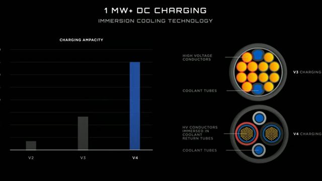 Tesla tar steget til 1000 volt