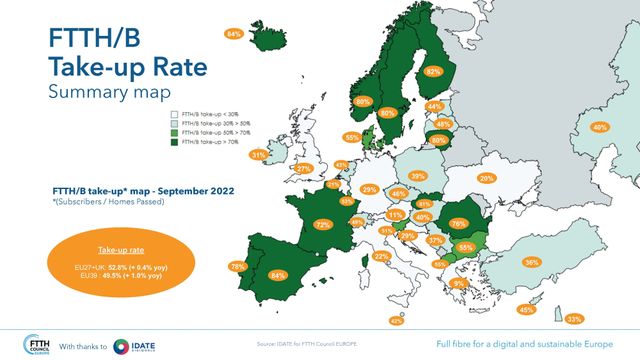 Fiber: Norge og Sverige på fjerdeplass i Europa