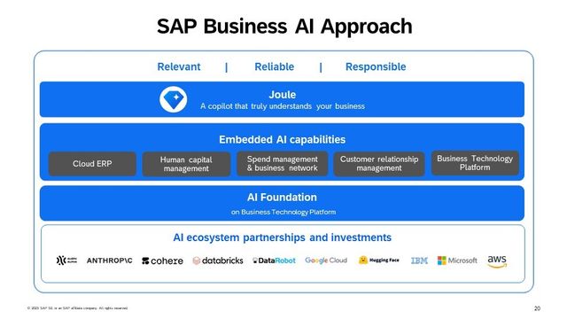 SAP lanserer KI-assistent som skal forstå «hva du mener»