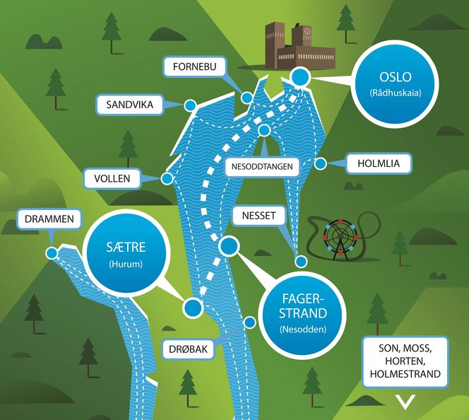 Blått kollektivfeltI 2017 kan batteriferger frakte passasjerer fra Hurum via Nesodden til Aker Brygge i 30 knops fart med fire avganger i timen.