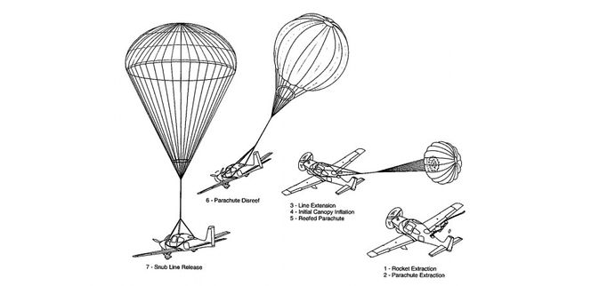 Illustrasjon av redningsskjermutløsning, hentet fra vedlikeholdsmanualen.