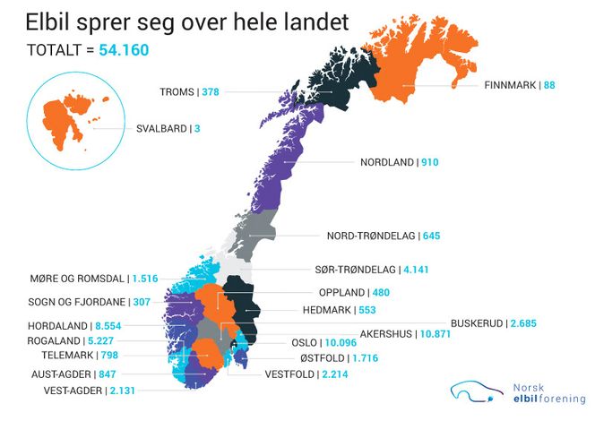 Elbiler i Norge