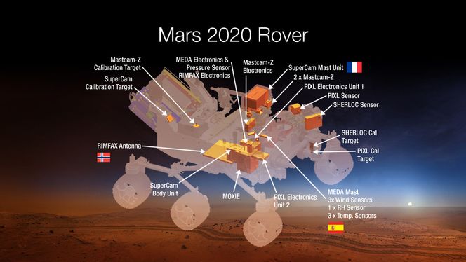Konsepttegning av Mars 2020-roveren og plasseringen av de sju nye instrumentene, inkludert norske Rimfax.