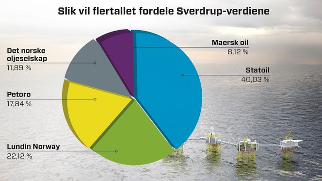 Dette er hvordan flertallet ønsket å fordele verdiene. Det norske nektet å godta avgjørelsen, og ender opp med enda mindre enn om de hadde sittet stille i båten.