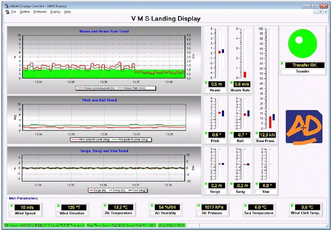 Når fartøyet ankommer havvindturbinen, slår systemet seg over i et nytt modus som forteller kapteinen når det er trykt å legge til. Den grønne sirkelen oppe til høyre skifter farge om bevegelsene gjør landingen for risikabel. Ill: Automasjon og Data AS