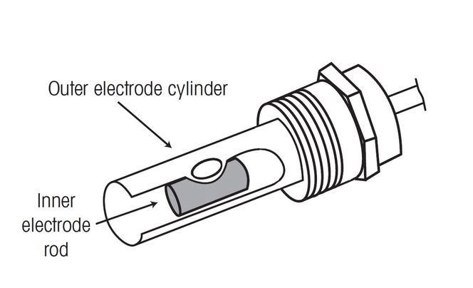 2-elektrodesensor skilter med god følsomhet. Men er sensitiv for beleggdannelse, og bør derfor rengjøres jevnlig.
