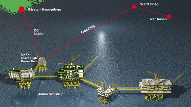 Slik har ABB skissert en mulig elektrifisering av Utsirahøyden.