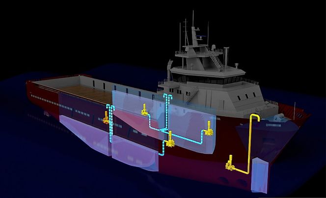 Ballasttankene på sidene har store åpninger mot sjøen. Lufttrykket over vannflaten i tanken justerer nivået og demper rullebevegelsene.