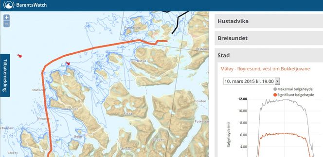 Bølgevarsleren med valgt reiserute forbi Stad merket i brunt. Røde piler viser at signifikant bølgehøyde er over 3 meter. Grafen viser signifikant bølgehøyde som brun og maksimal bølgehøyde i grått. Det er med andre ord et voldsomt uvær på det valgte tidspunkt med opp i 12 meter høye bølger.