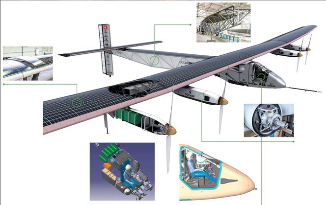 Solar Impulse er bygget i karbonfiber og veier kun 2.300 kg totalt. Mer en enn fjerdedel av dette er batterier.