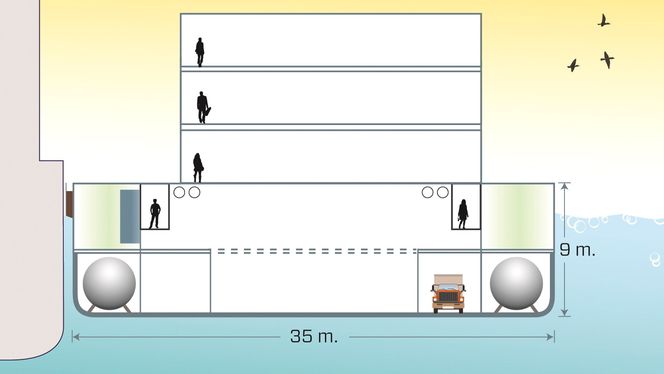 Denne flytekaien kan erstatte dagens lille turistkai i Longyearbyen. En flytende enhet på 10.000 kvadratmeter, som skal huse universitetsansatte og forskningsmiljø.