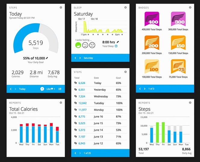 Garmin-appen er fortsatt den minst gode av aktivitetstracker-appene. Positivt er imidlertid at du kan sette den opp omtrent akkurat som du vil.