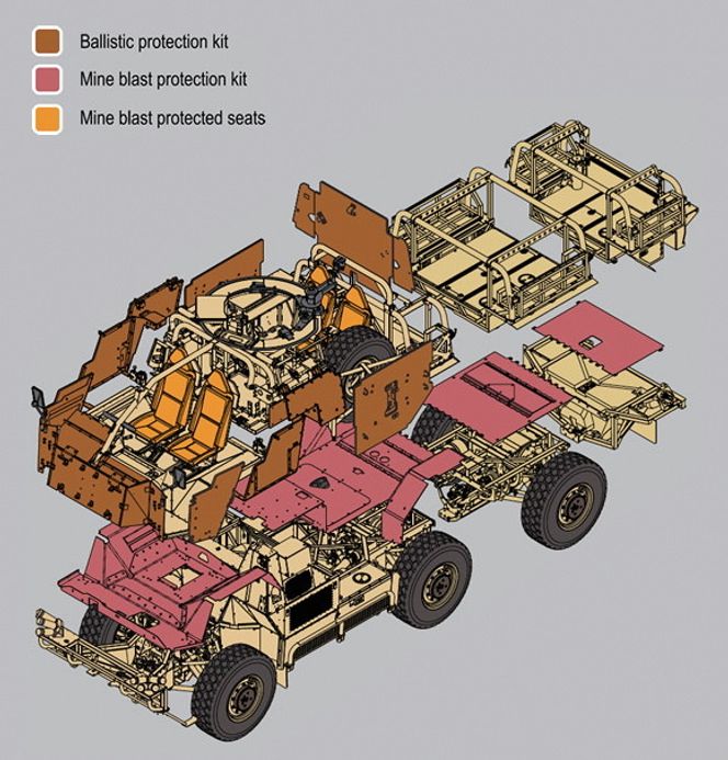 HMT Extenda kan konfigureres med ulik mengde beskyttelse og to eller tre akslinger.