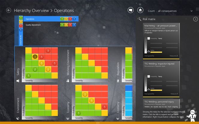 Inspirert av Spotify og Netflix ønsker Proactima å få overtaket på den vestlige verdens marked på risikostyring og HMS.