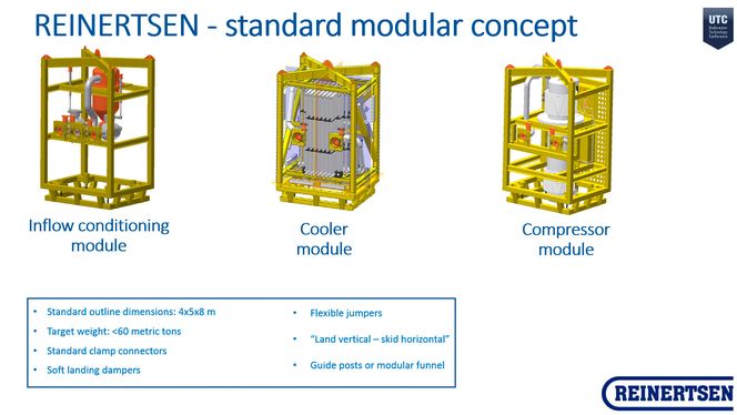 Modulene skal ha et standard grensesnitt alle leverandører følger. Det gjør dem utskiftbare.