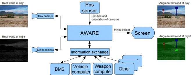 Prinsippskisse for Aware-systemet