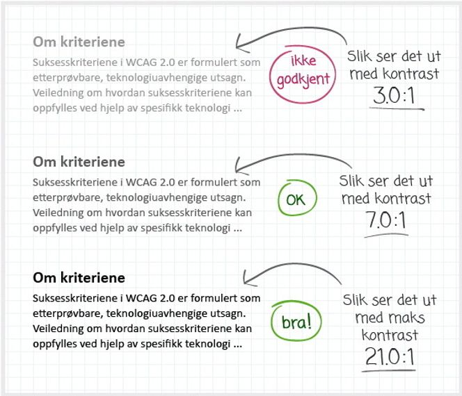 DiFi har opprettet en