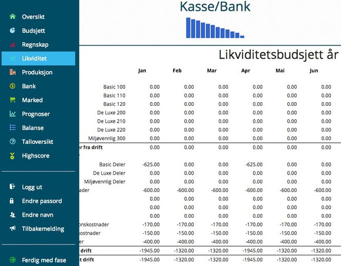 Studenter skal få tilgang til de fleste aspekter ved bedriftsøkonomi og gi en helhetlig forståelse.