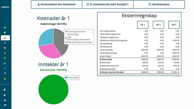 JetSim lærer studenter å føre regnskap og lar dem sammenligne egne og konkurrenters regnskap.