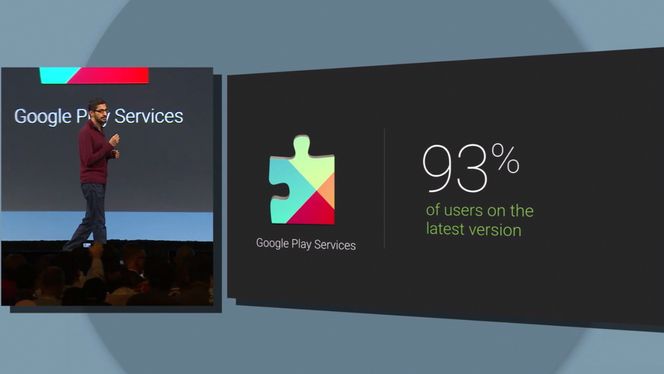 Googles Sundar Pichai peker på at 93 prosent av Android-brukere kjører siste utgave av Google Play Services.