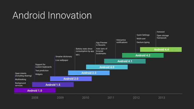 Google trekker frem at deres tilnærming til operativsystemoppdateringer får nye funksjoner ut til brukere raskere.