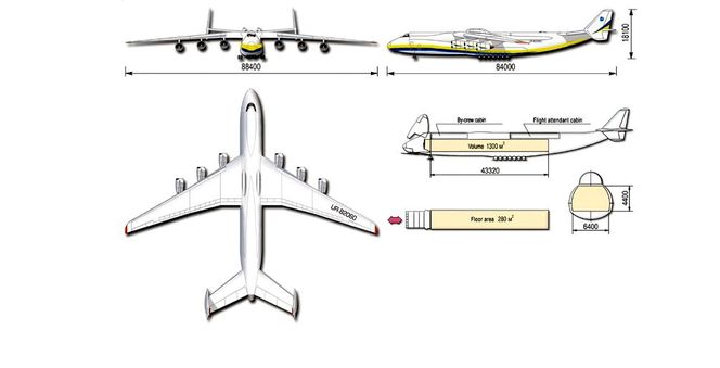 Bilde: Antonov