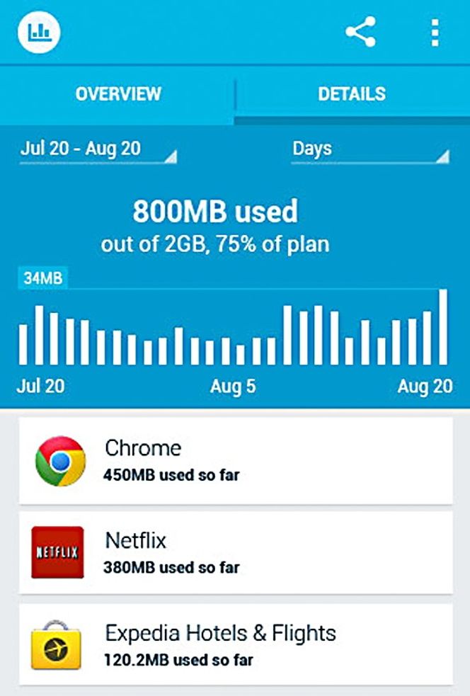 Onavo Count.
