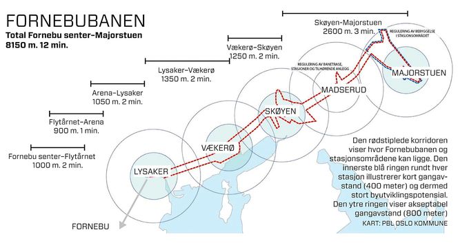 Ruter har sett på alternative stoppesteder for en fremtidig metro til Fornebu.
