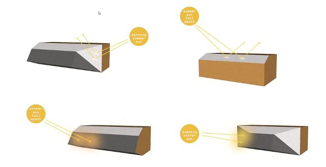 Solarick tilpasses lysforholdene der bygget står for å få optimalisert steinens termiske egenskaper.