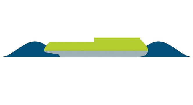 X-Stern sett fra sida: Det kommer ikke sjø inn på arbeidsdekket.