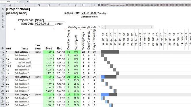 Gant-skjema gir oversikt og tidsperspektiv på prosjekter, oppgaver og underoppgaver.
